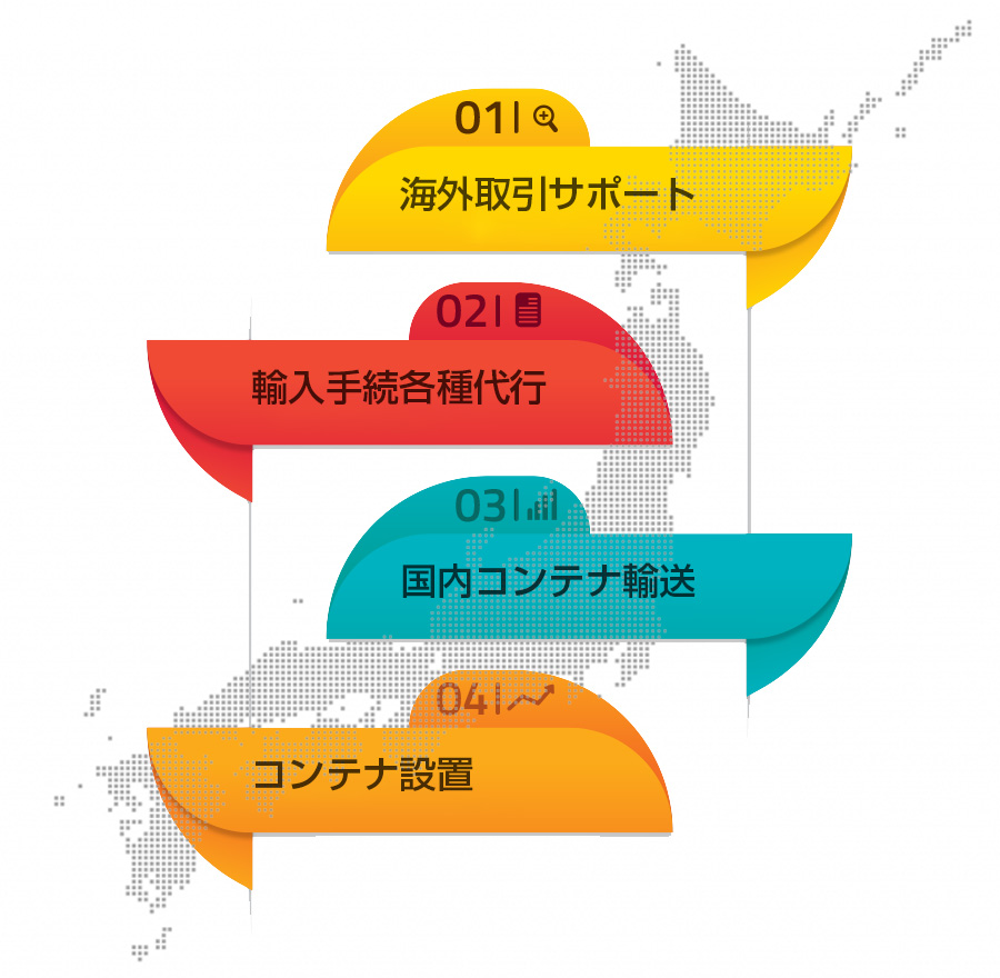 日本国内サポート　コンテナ輸入・輸送・設置